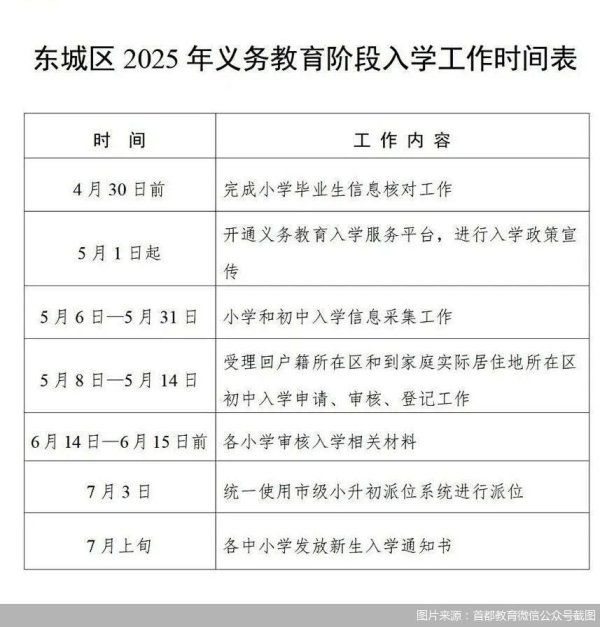配资免费体验 北京2025年义务教育入学政策｜东城区继续推行学区制和九年一贯制对口入学