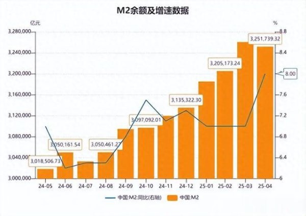 专业提供股票配资 都不愿意花钱, 而去存钱了