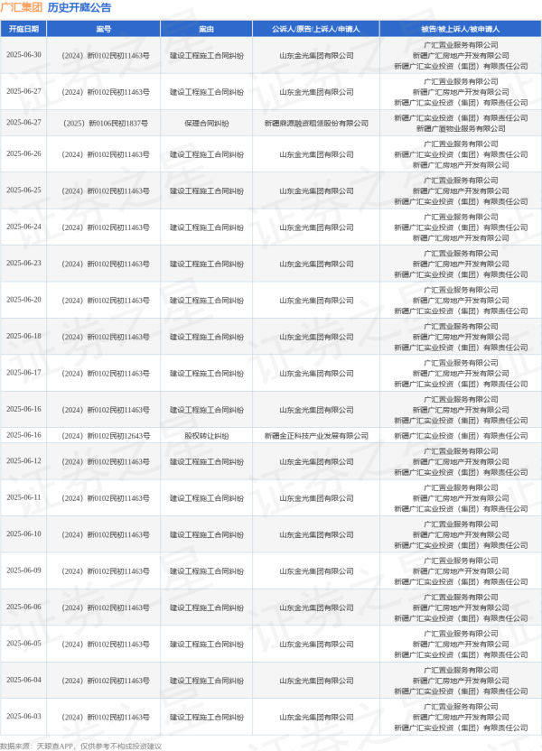 中国证券公司前100名 广汇集团作为被告/被上诉人的1起涉及建设工程施工合同纠纷的诉讼将于2025年6月18日开庭